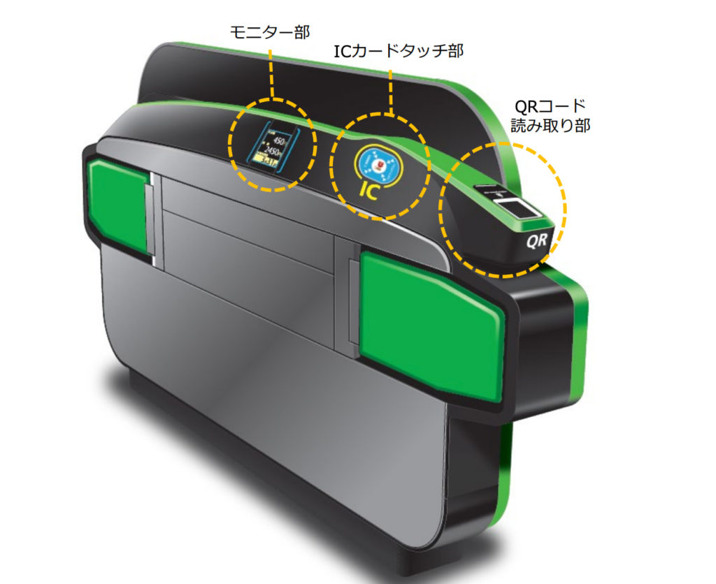 JR東日本　新型自動改札機
